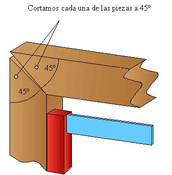 Imagen de un ensamble a inglete